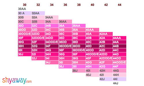 Bra Size Calculator How To Measure Bra Size Shyaway sister-bra-size-chart-bra-size-charts-sister-size-bra-chart-bra-fitting
