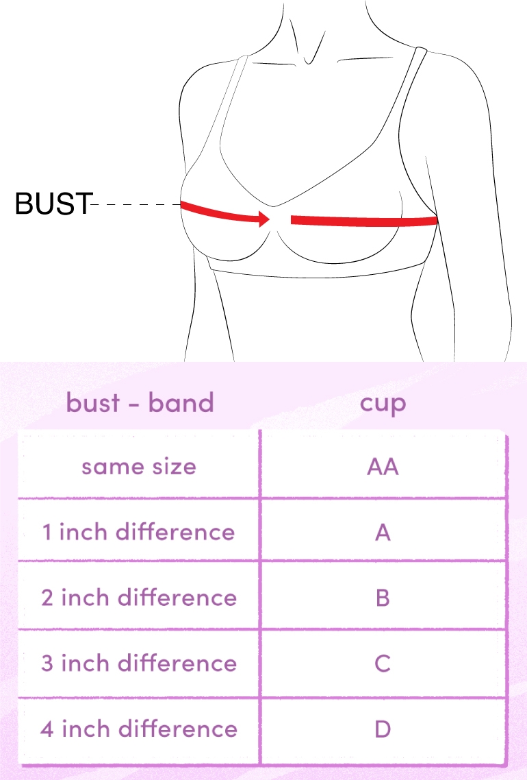 How to Calculate Your Band Size