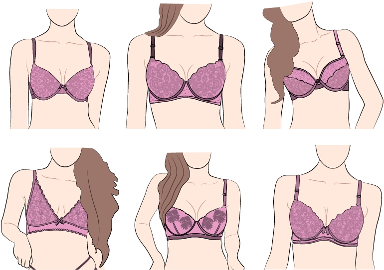 Types of Bras Every Woman Should Know Of – A Complete Guide – ShaadiWish