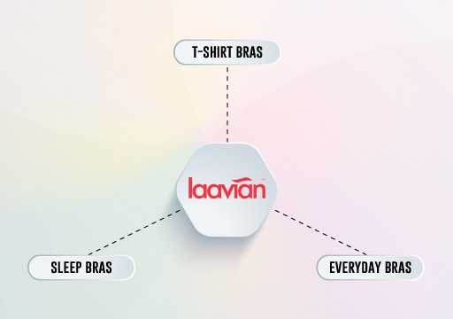 Laavian Bra