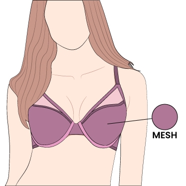 types-of-bra-fabric-materials