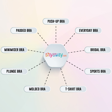 types-of-bra-brandindia