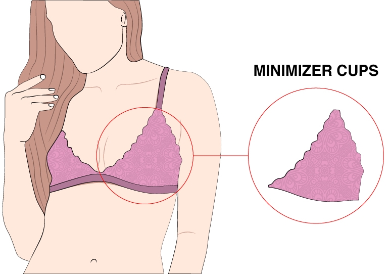 Minimizer Cups