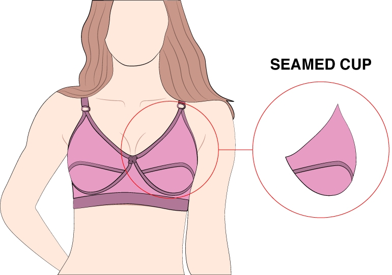 Types Of Bras : Know About Different Bra Style, Shape, Fabric & Uses