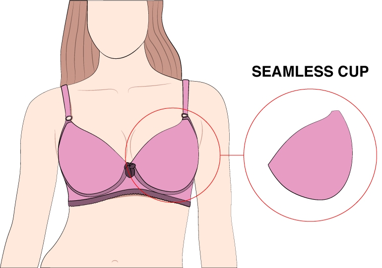 Seamless Cups