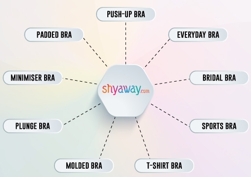 Shyaway Bras