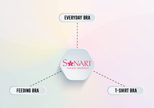 Sonari Bra