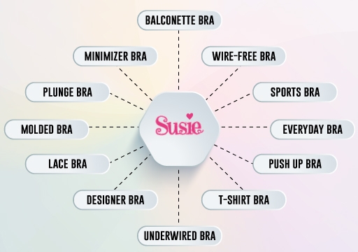 Susie Bras